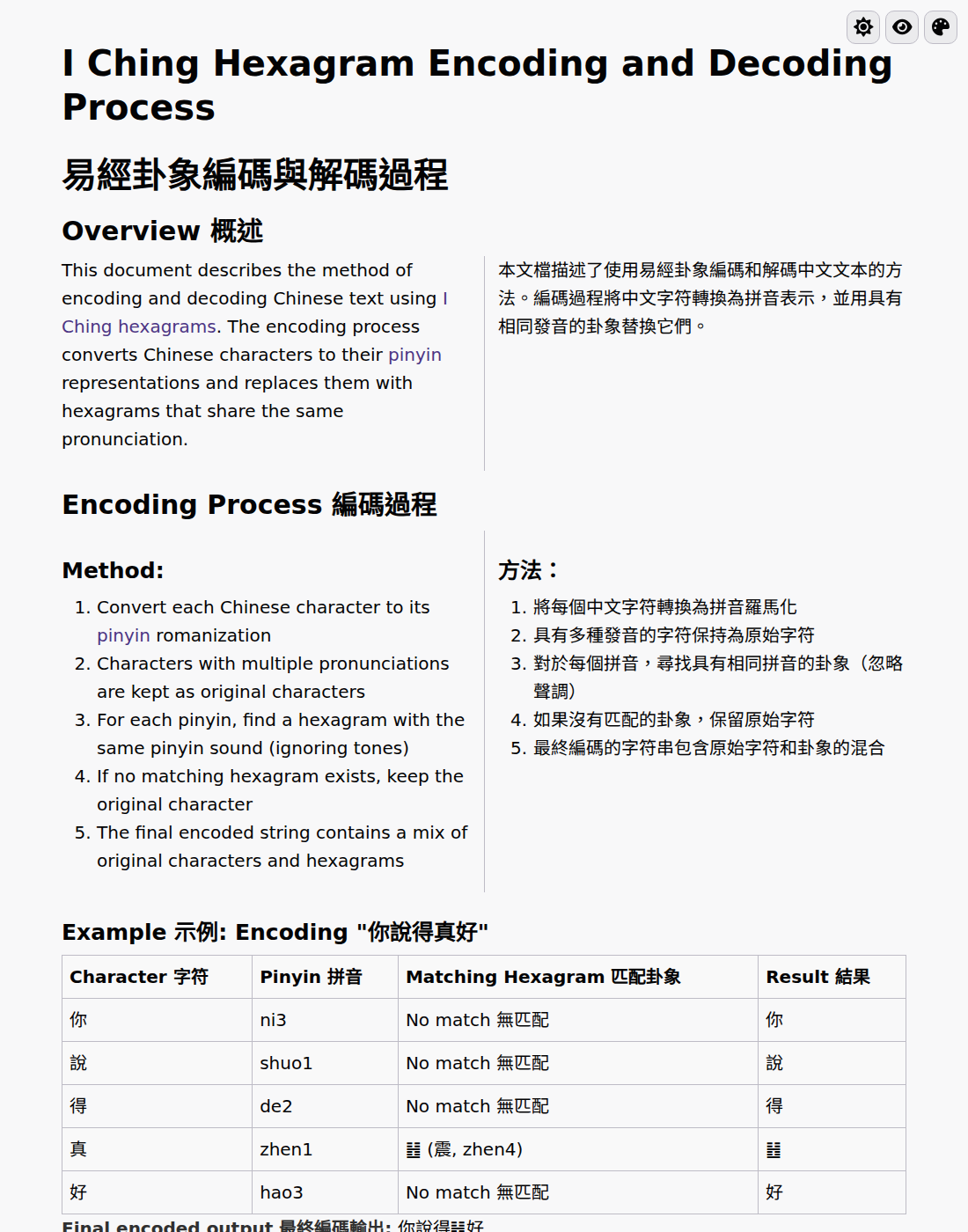 Cover image for ☰ 易經卦象編碼與解碼過程 I Ching Hexagram Encoding and Decoding Process