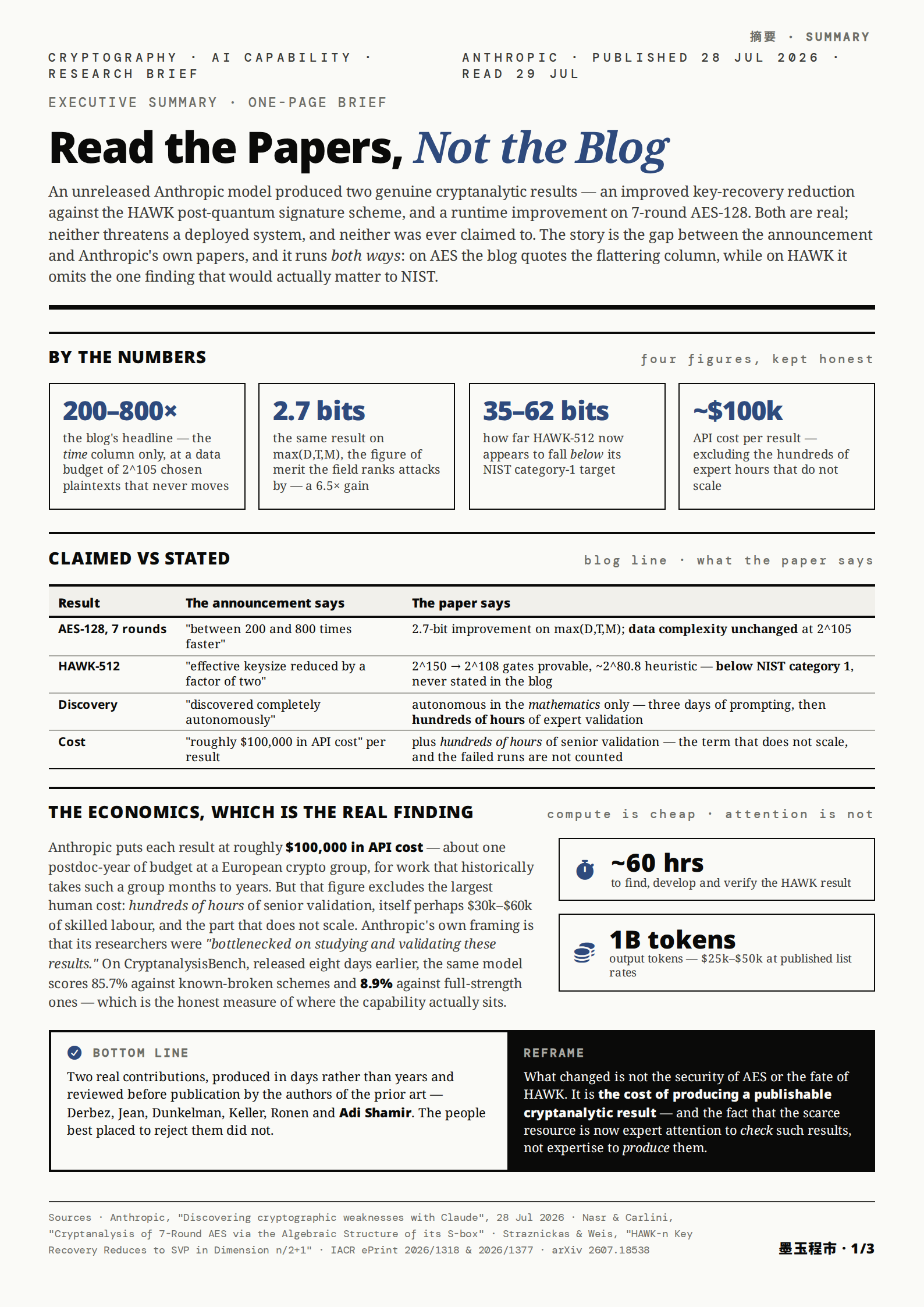 Cover image for Read the Papers, Not the Blog — AI Cryptanalysis of HAWK and 7-Round AES
