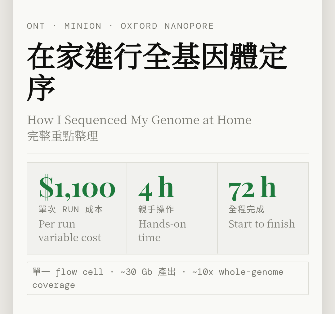 Cover image for 在家進行全基因體定序