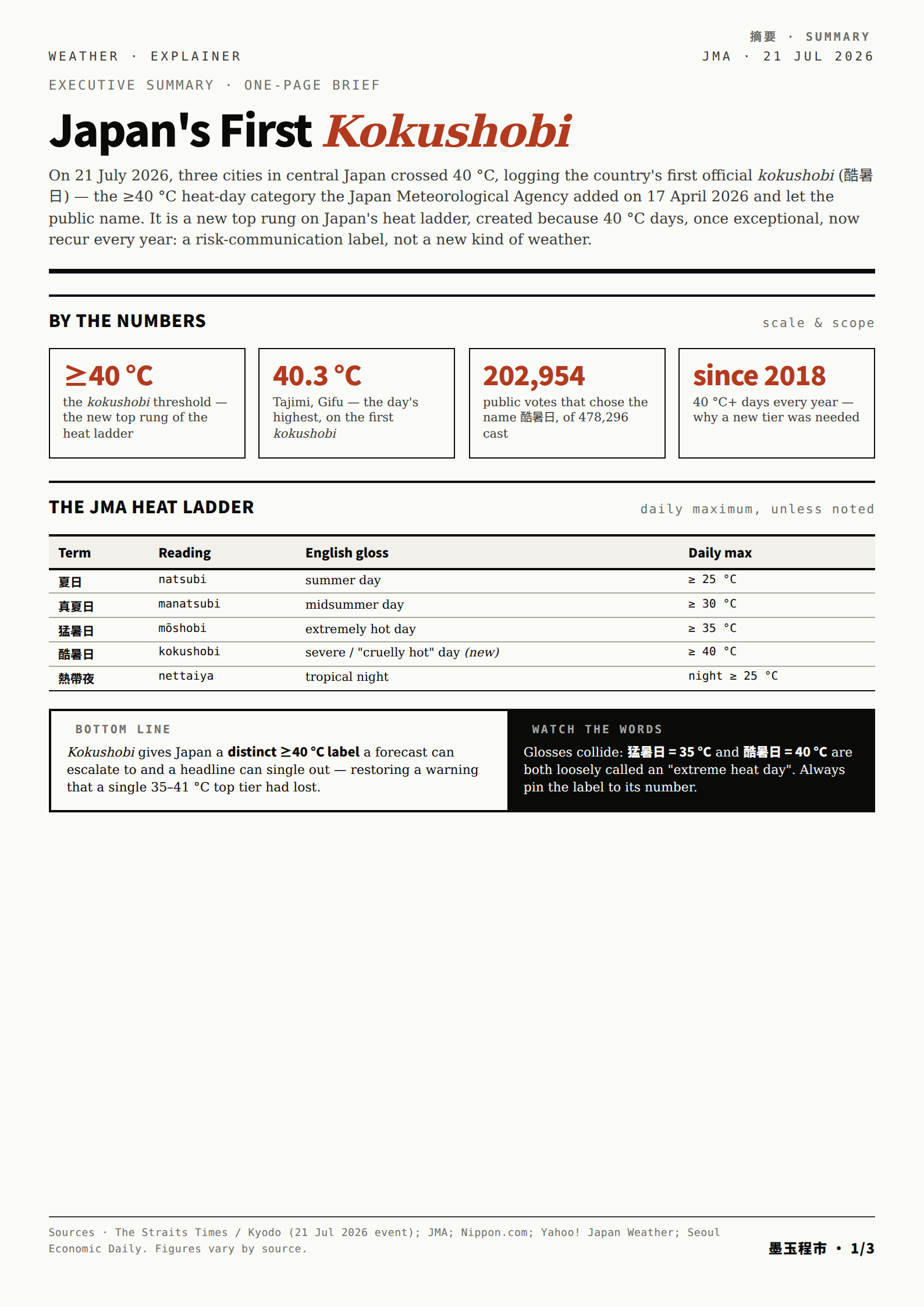 Cover image for Japan's First Kokushobi — The New ≥40 °C Heat-Day