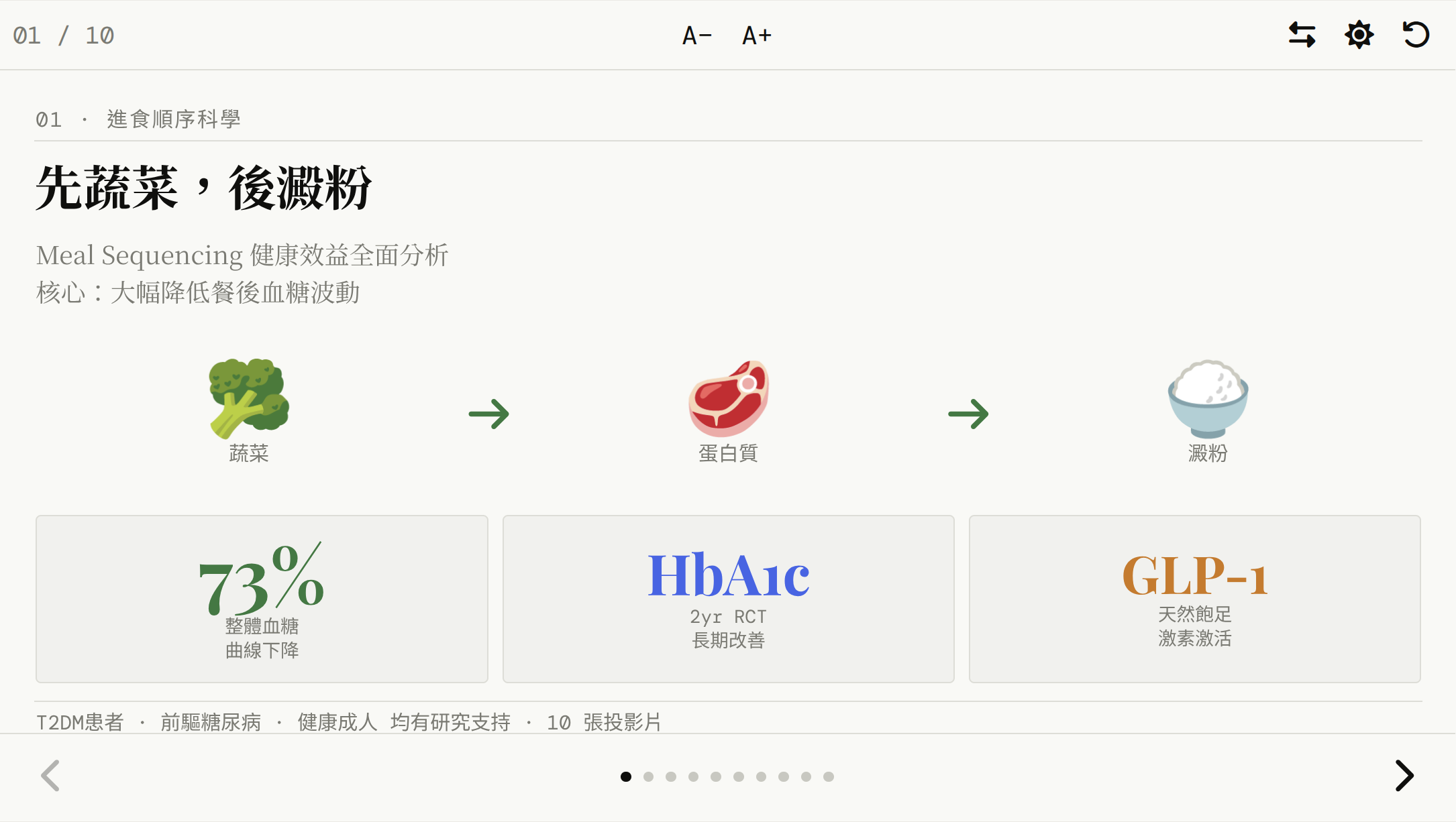 Cover image for 進食順序健康效益